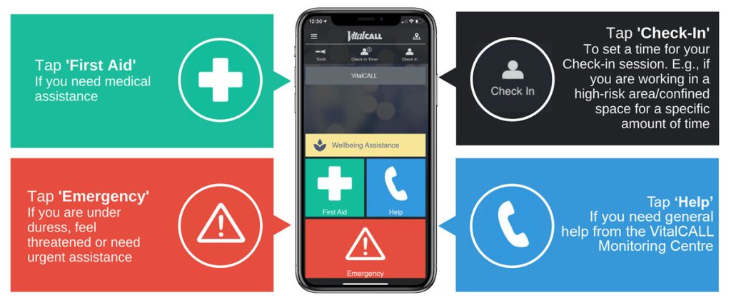 VitalCALL SafeZone - VitalCALL - Personal Emergency Response